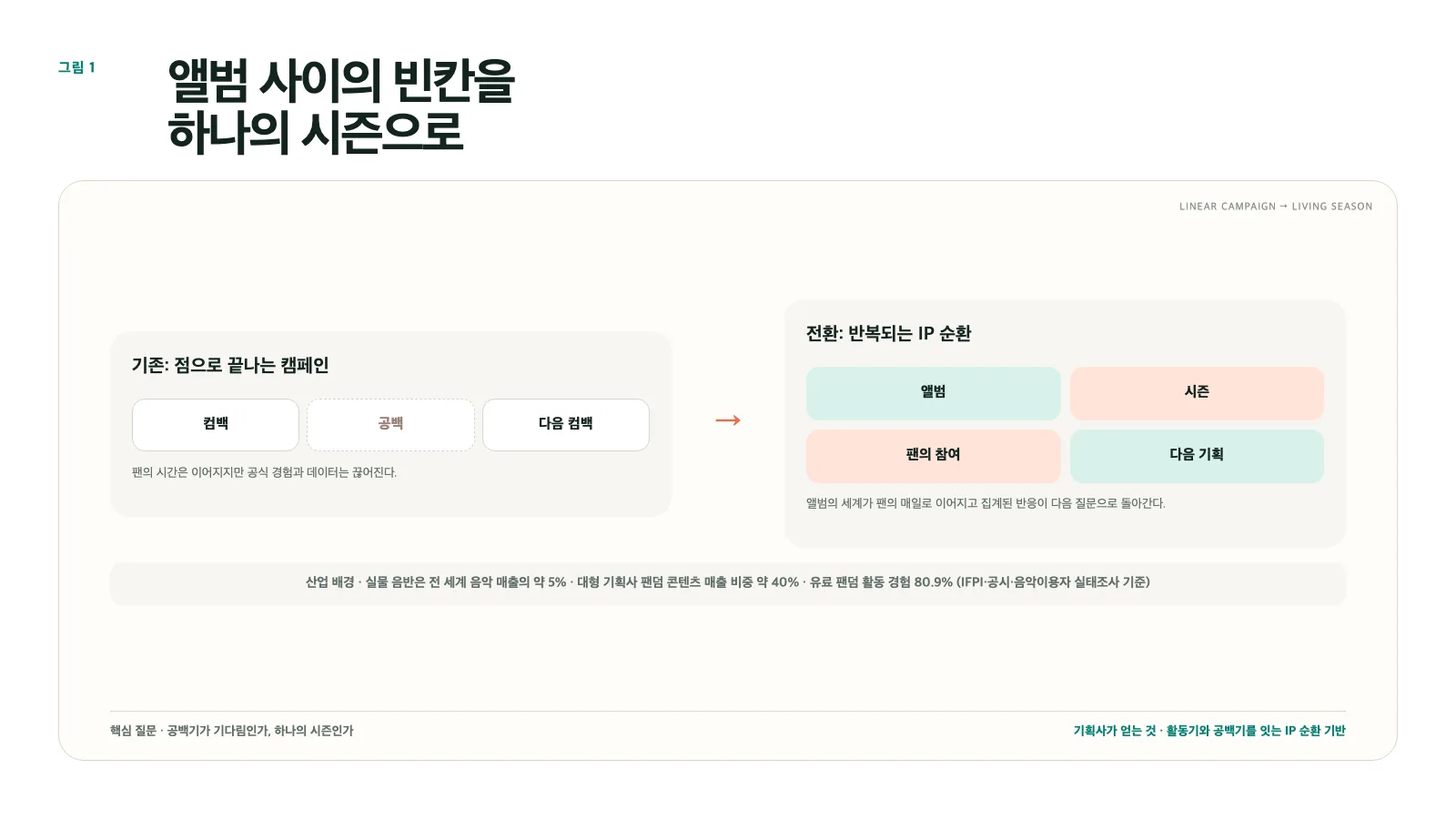 팬덤 액티비티 표지