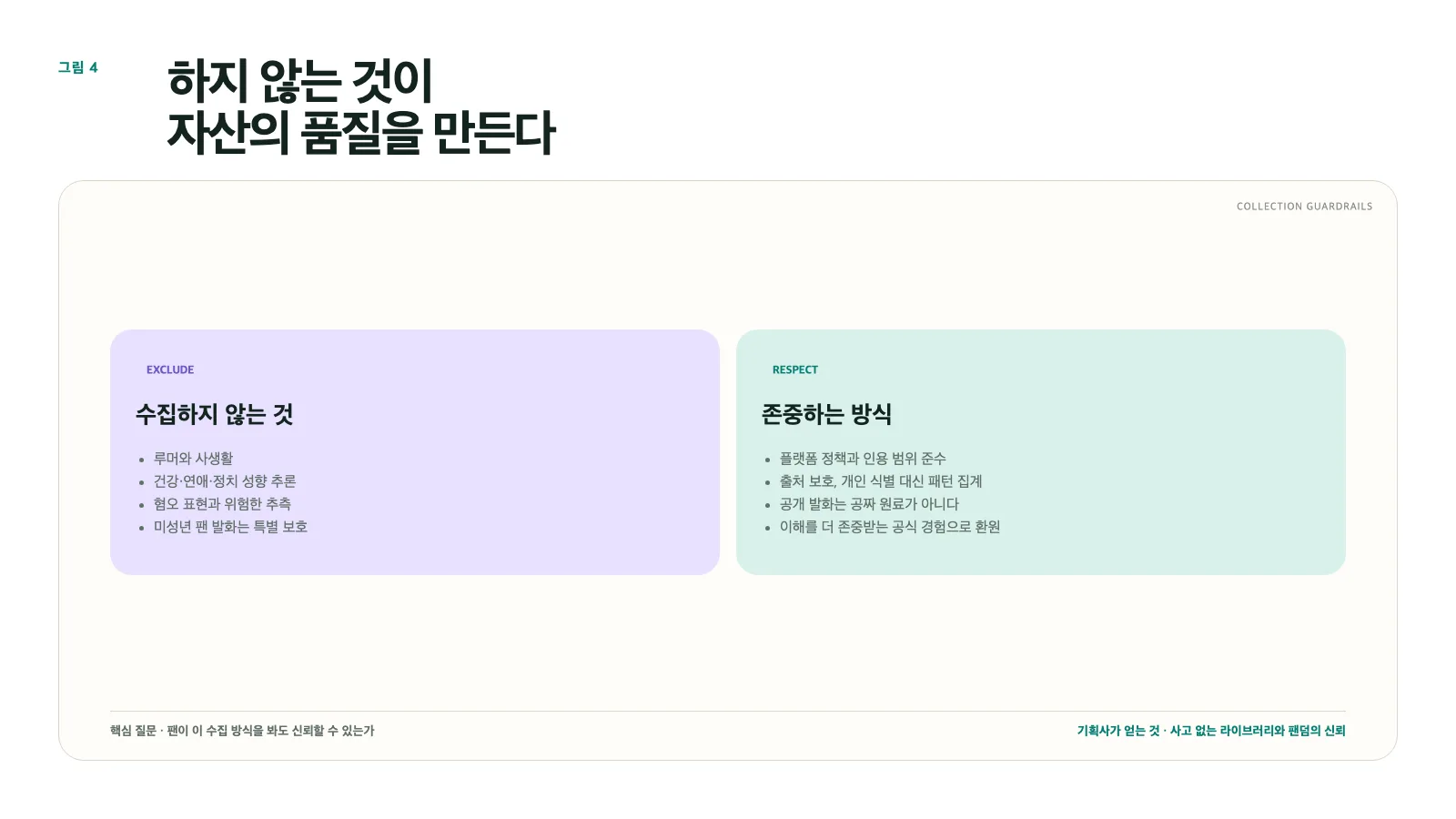그림 4. 수집 가드레일: 배제 목록과 보호 원칙