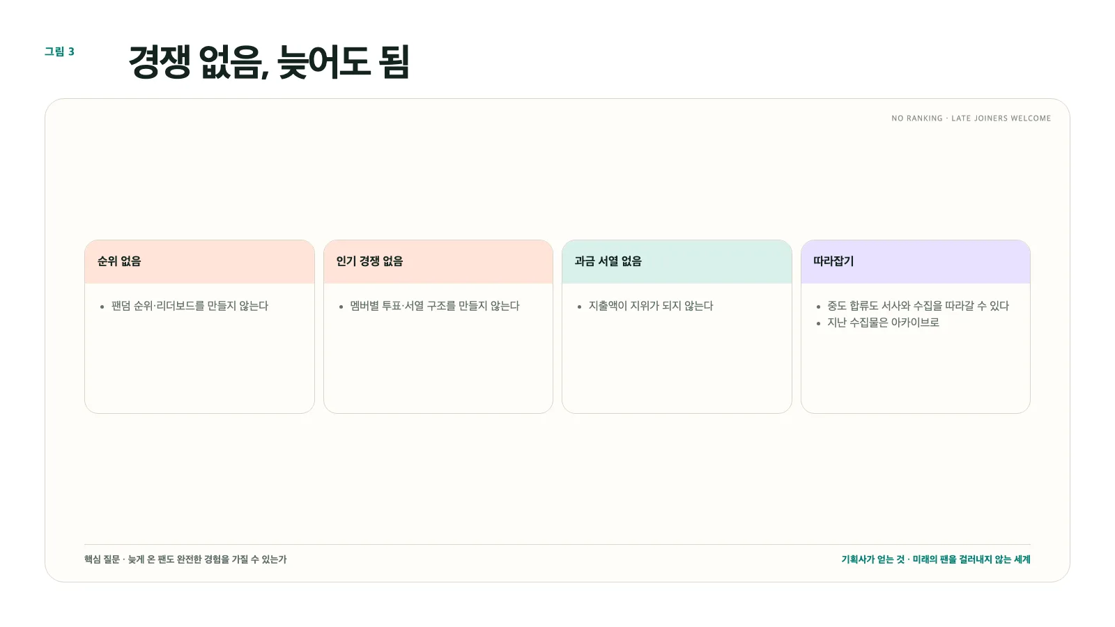 그림 3. 비경쟁·후발 참여: 순위 대신 각자의 속도를 존중하는 세계