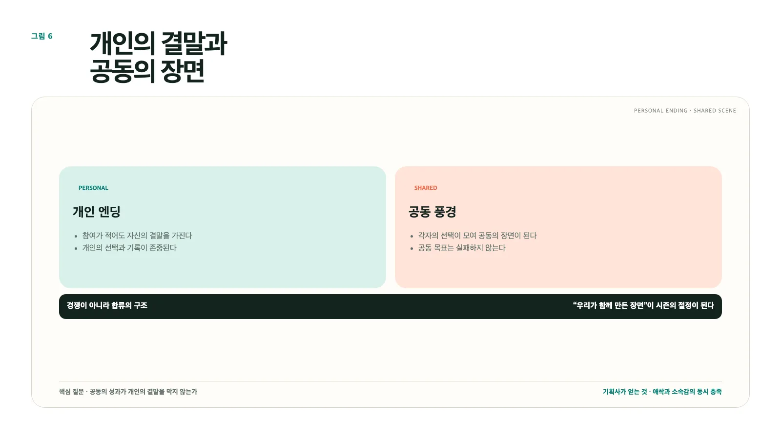그림 6. 개인 엔딩과 공동 풍경: 실패 없는 공동 목표의 구조