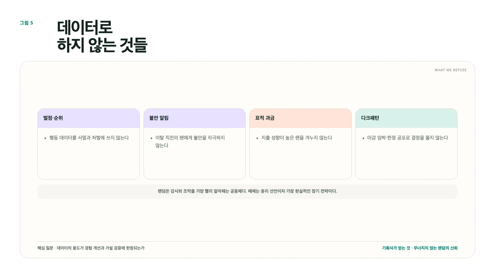 그림 5. 하지 않는 것의 목록: 벌점·조작 알림·표적 과금·다크패턴의 배제