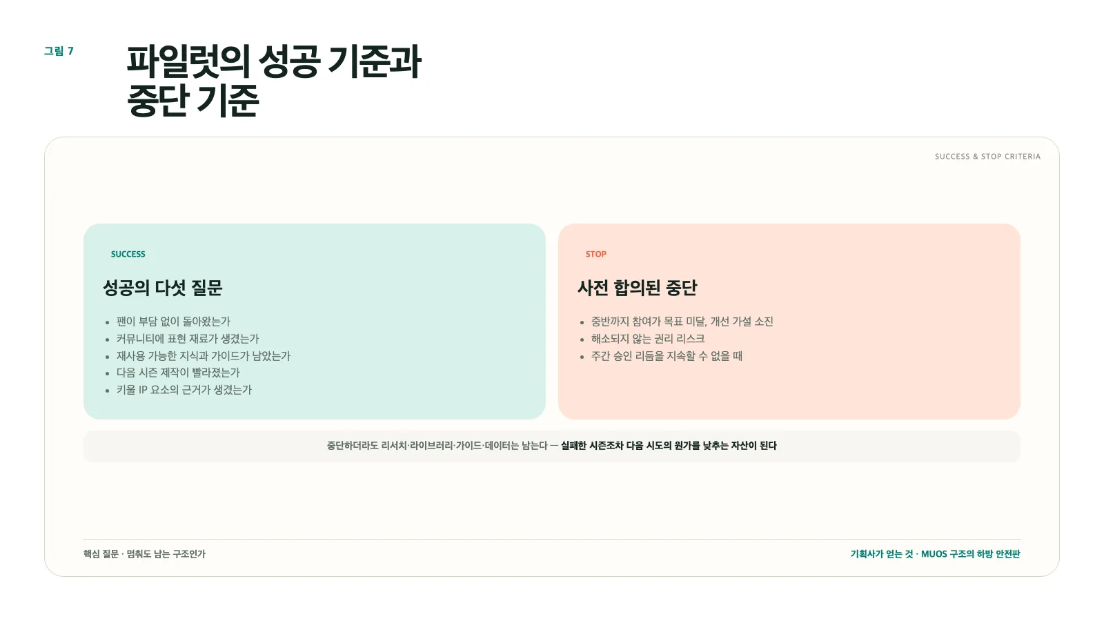 그림 7. 성공 기준 다섯 가지와 사전 합의된 중단 기준